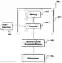 Fig. 01 - DEVICE, METHOD AND STIMULUS UNIT FOR TESTING NEUROMUSCULAR FUNCTION