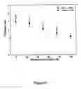 Fig. 07 - Method for preparing crosslinked polyelectrolyte multilayer films