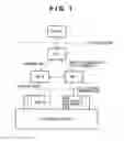 Fig. 02 - Method and apparatus of communication control using direct memory access (DMA) transfer