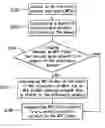 Fig. 01 - Method for automatically creating an MP3 folder