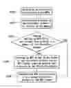 Fig. 02 - Method for automatically creating an MP3 folder