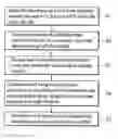 Fig. 01 - Dispatch integration system and method based on semiconductor manufacturing