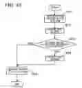 Fig. 09 - System for controlling semiconductor device manufacturing process and method of controlling semiconductor device manufacturing process