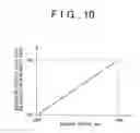 Fig. 11 - Control apparatus and control method for aircraft