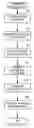 Fig. 01 - MAPS, ROUTES AND SCHEDULE GENERATION BASED ON HISTORICAL AND REAL-TIME DATA