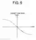 Fig. 07 - Automatic vehicle braking device