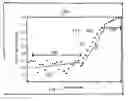 Fig. 01 - Automatic threshold setting for quantitative polymerase chain reaction
