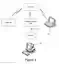 Fig. 04 - Multifunction shoe with wireless communications capabilities