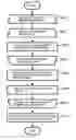 Fig. 01 - Diagnostic data detection and control