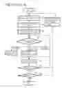 Fig. 03 - Fluid-structure coupled numerical simulation method and program for fluid-structure coupled numerical simulation storage device