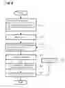 Fig. 06 - Fluid-structure coupled numerical simulation method and program for fluid-structure coupled numerical simulation storage device