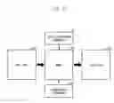 Fig. 03 - Satellite simulation system using component-based satellite modeling
