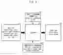 Fig. 04 - Satellite simulation system using component-based satellite modeling