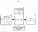 Fig. 05 - Satellite simulation system using component-based satellite modeling