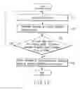 Fig. 12 - Logic circuit model conversion apparatus and method thereof; and logic circuit model conversion program
