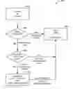 Fig. 01 - Distributed system simulation: slow message relaxation