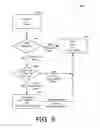 Fig. 06 - Distributed system simulation: slow message relaxation