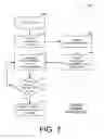 Fig. 08 - Distributed system simulation: slow message relaxation