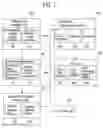 Fig. 02 - Apparatus and method for supporting prototype development of embedded system