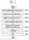 Fig. 03 - Apparatus and method for supporting prototype development of embedded system