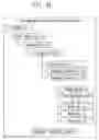 Fig. 10 - Apparatus and method for supporting prototype development of embedded system