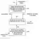 Fig. 01 - Method and apparatus for determining an estimate