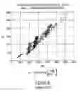 Fig. 06 - Method and apparatus for determining an estimate