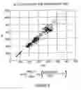 Fig. 08 - Method and apparatus for determining an estimate