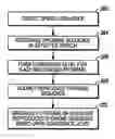 Fig. 01 - Voice quality control for high quality speech reconstruction