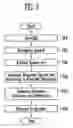 Fig. 05 - Speech act-based voice XML dialogue apparatus for controlling dialogue flow and method thereof