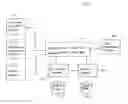Fig. 01 - Methods and systems for information strategy management