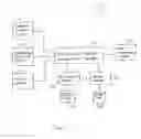 Fig. 02 - Methods and systems for information strategy management