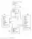Fig. 04 - Methods and systems for information strategy management