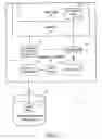 Fig. 03 - Data sharing system and method