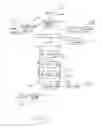 Fig. 03 - VIRTUAL BUSINESS CARD AND METHOD FOR SHARING CONTACT INFORMATION ELECTRONICALLY