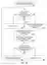 Fig. 10 - METHOD AND SYSTEM FOR ANONYMOUS COMMUNICATION OF INFORMATION