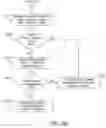 Fig. 32 - METHOD AND SYSTEM FOR ANONYMOUS COMMUNICATION OF INFORMATION