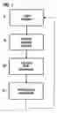 Fig. 02 - Method and apparatus for location and presentation of information in an electronic patient record that is relevant to a user, in particular to a physician for supporting a decision