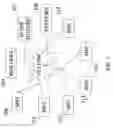 Fig. 04 - System and method for automated management and training in custom home design and build projects