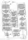 Fig. 06 - SYSTEM FOR AND METHOD OF PROVIDING SERVICES AT A MINIMAL PRICE