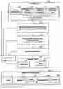 Fig. 01 - Apparatus and methods for process and project management and control