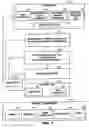 Fig. 02 - Apparatus and methods for process and project management and control