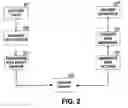 Fig. 03 - Apparatus and methods for process and project management and control