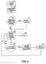 Fig. 04 - Apparatus and methods for process and project management and control