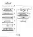 Fig. 06 - Production plan apparatus