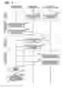 Fig. 05 - Method and system for supporting business process design by modeling role relationship