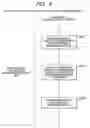 Fig. 07 - Method and system for supporting business process design by modeling role relationship