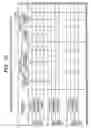 Fig. 12 - Method and system for supporting business process design by modeling role relationship