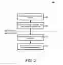 Fig. 03 - Transactional atomicity in service interactions of business processes