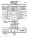 Fig. 04 - Transactional atomicity in service interactions of business processes